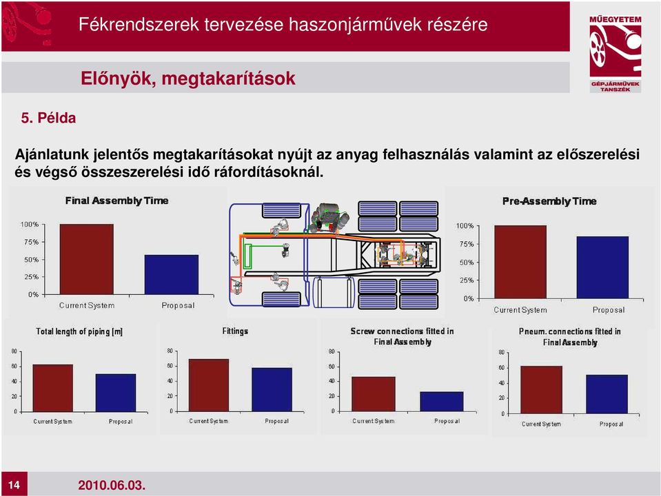 nyújt az anyag felhasználás valamint az