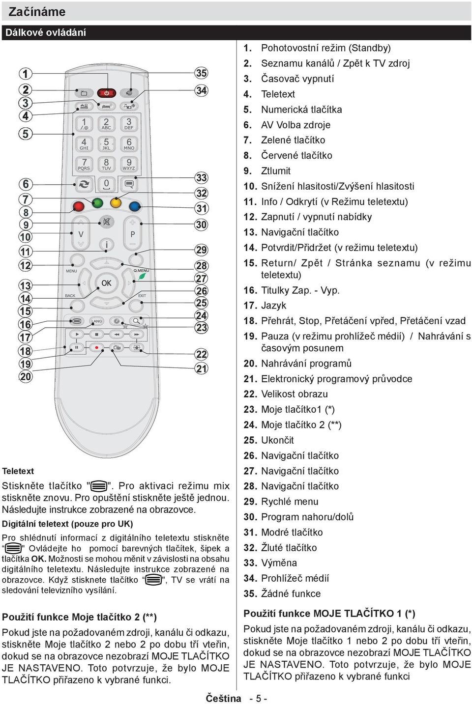 Možnosti se mohou měnit v závislosti na obsahu digitálního teletextu. Následujte instrukce zobrazené na obrazovce. Když stisknete tlačítko ", TV se vrátí na sledování televizního vysílání. 1.