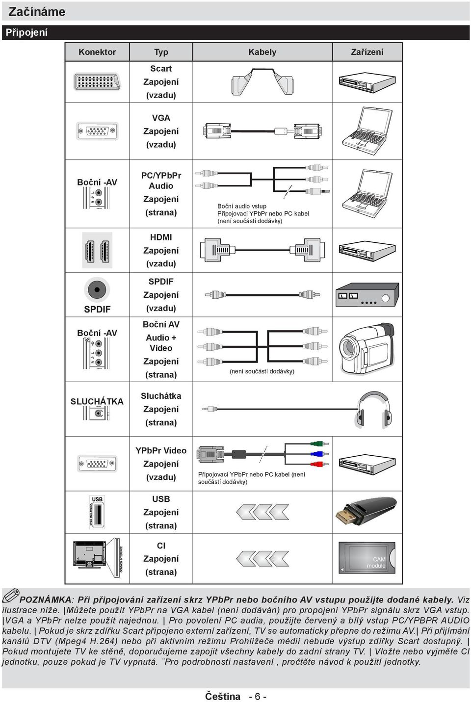 Připojovací YPbPr nebo PC kabel (není součástí dodávky) USB Zapojení (strana) CI Zapojení CAM module (strana) POZNÁMKA: Při připojování zařízení skrz YPbPr nebo bočního AV vstupu použijte dodané