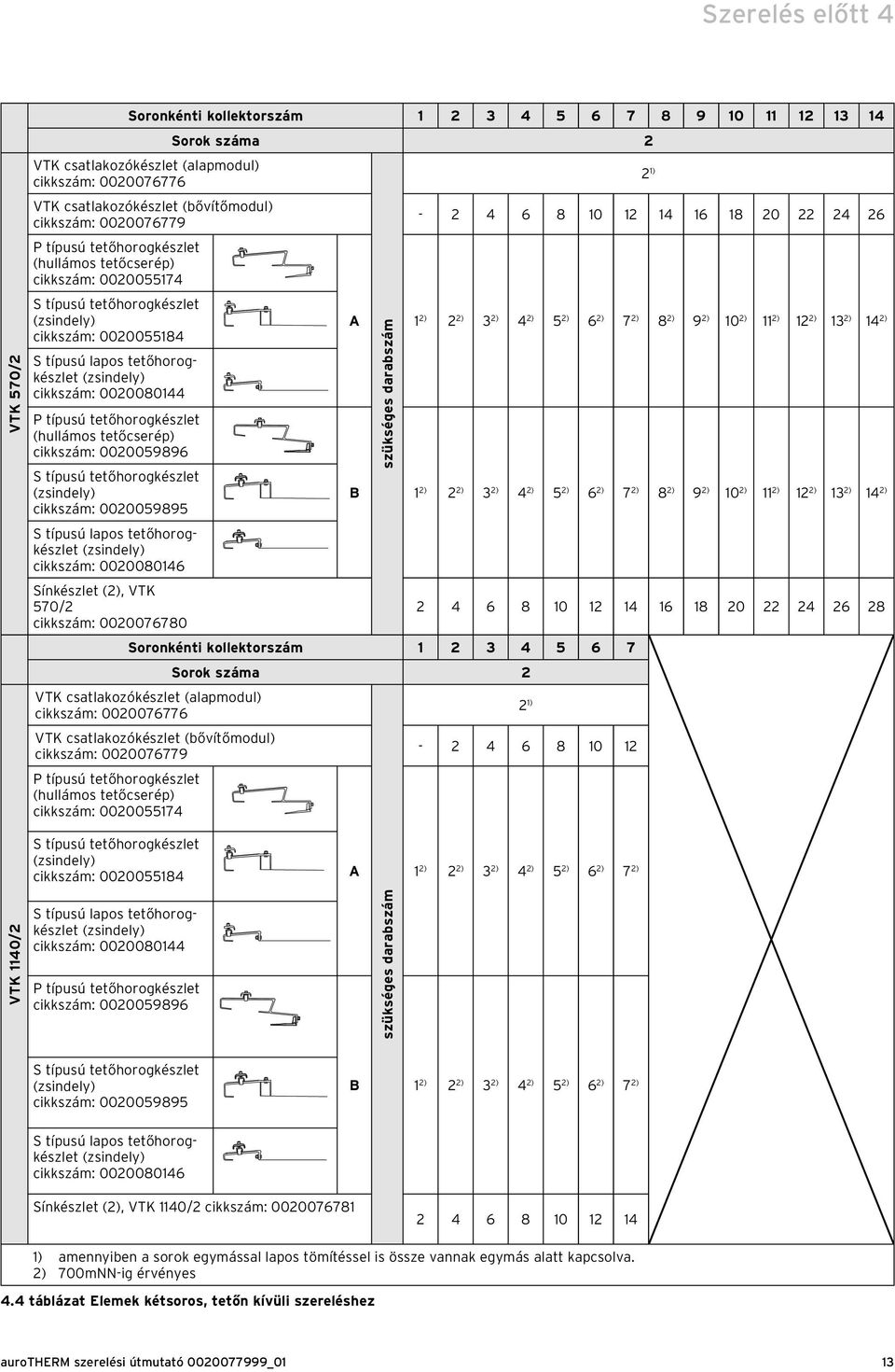 (zsindely) cikkszám: 002008044 P típusú tetőhorogkészlet (hullámos tetőcserép) cikkszám: 0020059896 A 2) 2 2) 3 2) 4 2) 5 2) 6 2) 7 2) 8 2) 9 2) 0 2) 2) 2 2) 3 2) 4 2) szükséges darabszám S típusú