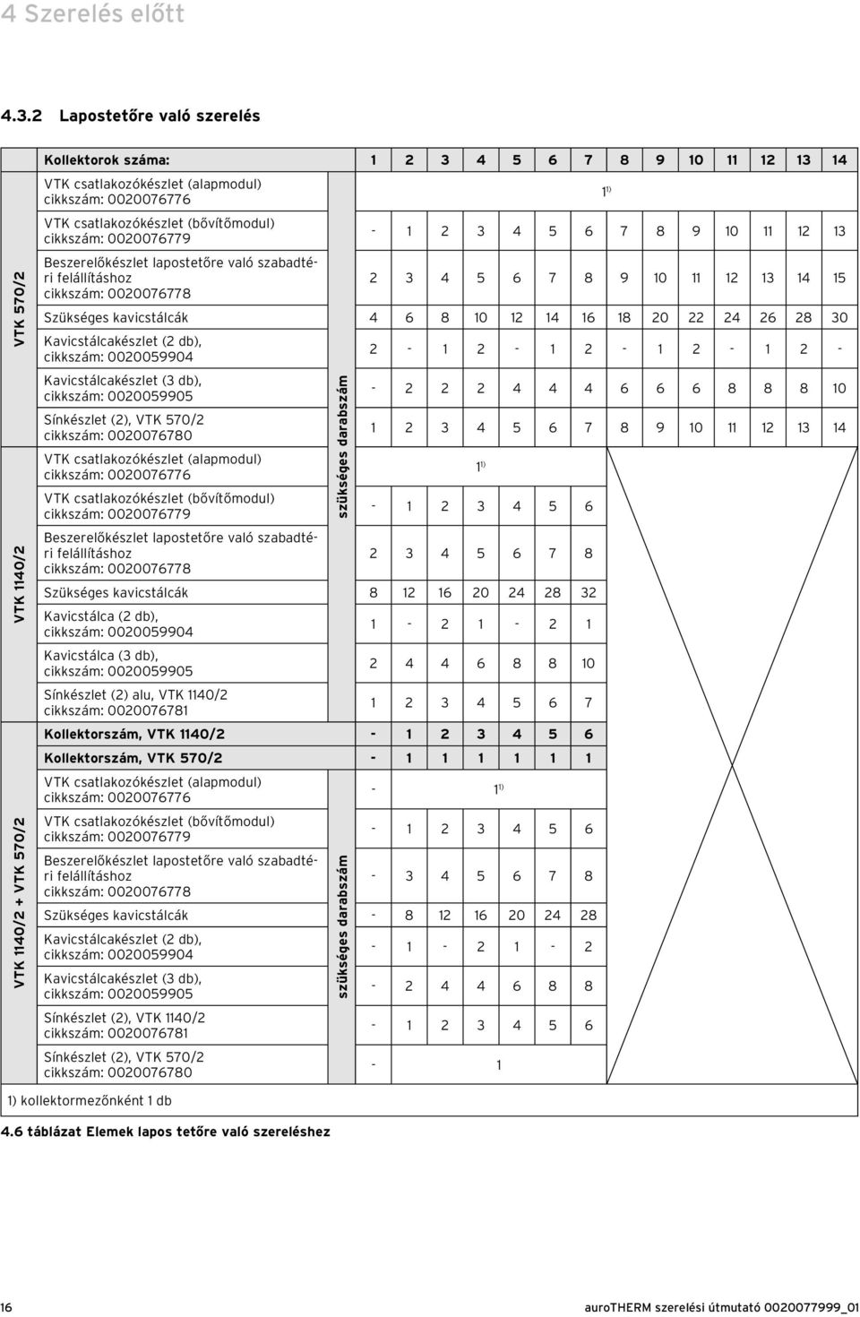 (bővítőmodul) cikkszám: 0020076779-2 3 4 5 6 7 8 9 0 2 3 Beszerelőkészlet lapostetőre való szabadtéri felállításhoz 2 3 4 5 6 7 8 9 0 2 3 4 5 cikkszám: 0020076778 Szükséges kavicstálcák 4 6 8 0 2 4 6