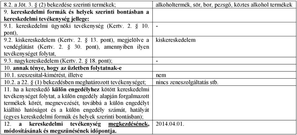 2. 13. megjelölve a kiskereskedelem vendéglátást (Kertv. 2. 30. amennyiben ilyen 10.1. szeszesital-kimérést, illetve nem 10.