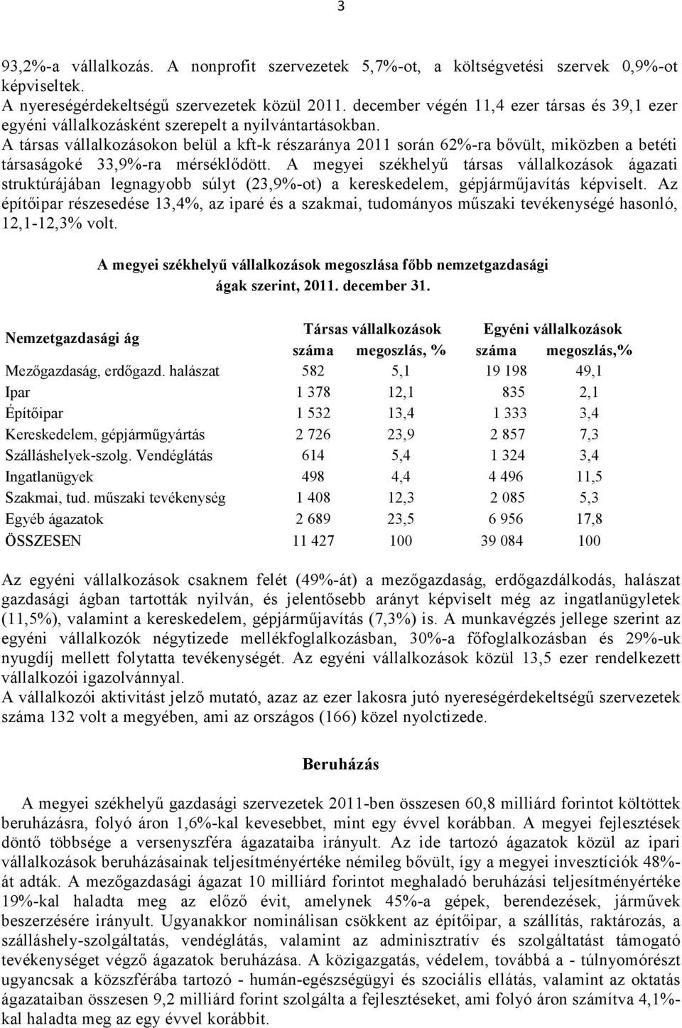 A társas vállalkozásokon belül a kft-k részaránya 2011 során 62%-ra bővült, miközben a betéti társaságoké 33,9%-ra mérséklődött.