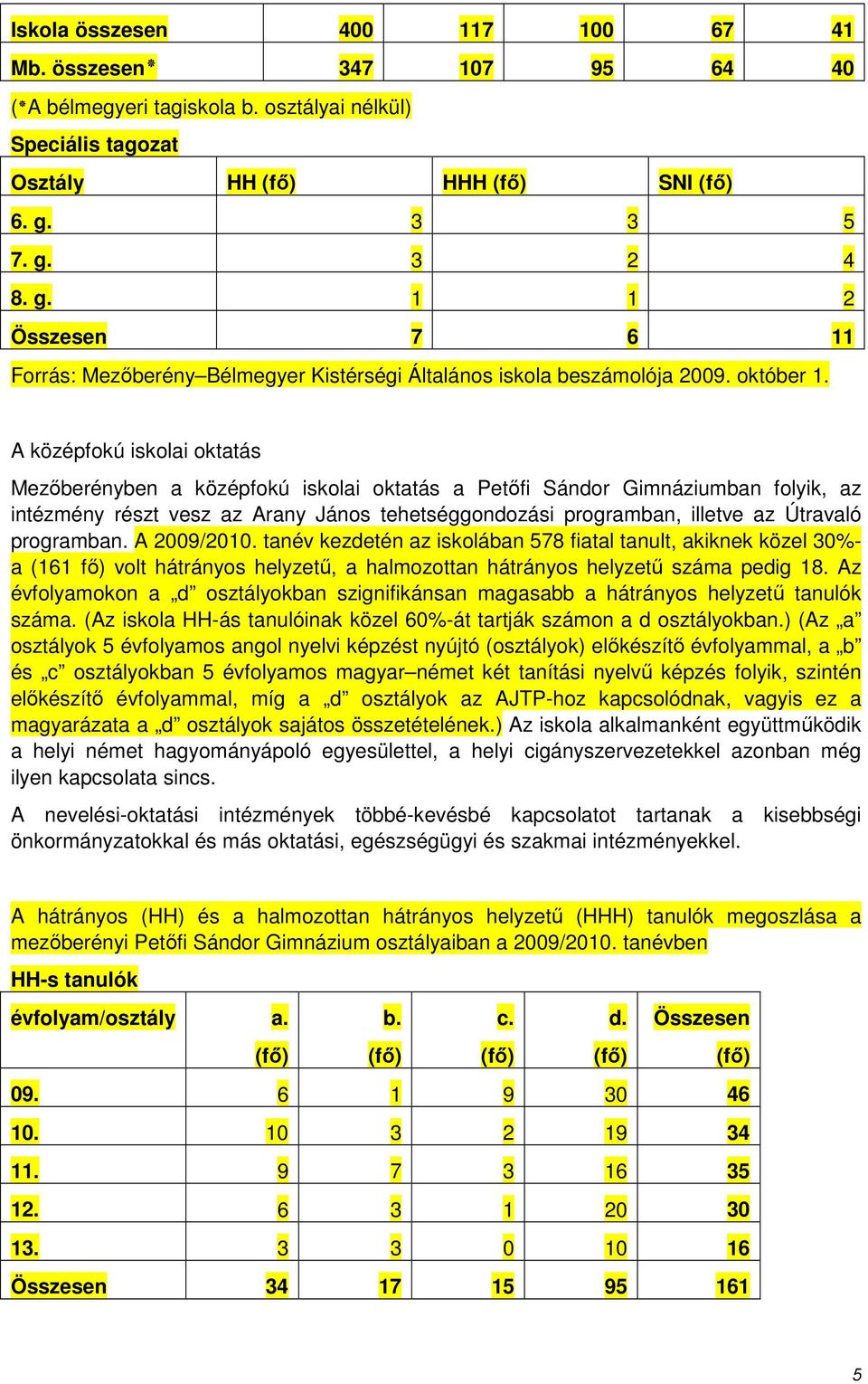 A középfokú iskolai oktatás Mezőberényben a középfokú iskolai oktatás a Petőfi Sándor Gimnáziumban folyik, az intézmény részt vesz az Arany János tehetséggondozási programban, illetve az Útravaló