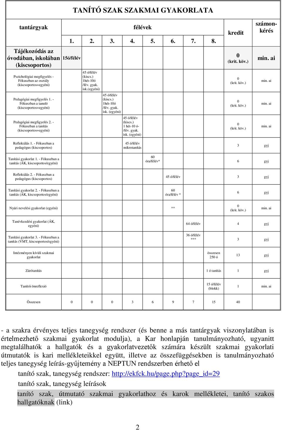 - Fókuszban a tanítás 1hét-1ó isk.(egyéni) 1hét-1ó isk. (egyéni) 1 hét-1 ó- isk. (egyéni) számonkérés Reflektálás 1. - Fókuszban a pedagógus (kiscsoportos) Tanítási gyakorlat 1.