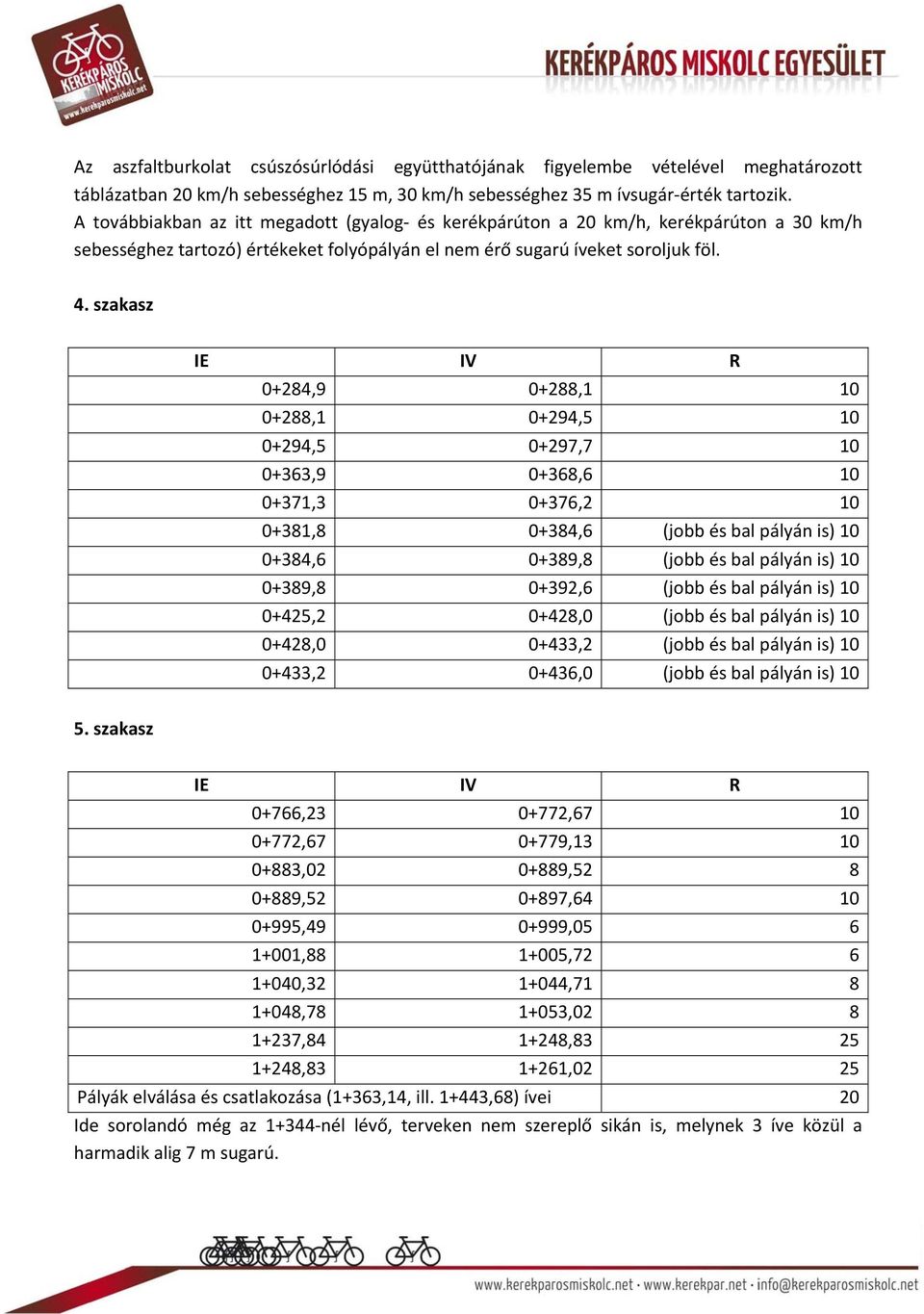 szakasz IE IV R 0+284,9 0+288,1 0+288,1 0+294,5 0+294,5 0+297,7 0+363,9 0+368,6 0+371,3 0+376,2 0+381,8 0+384,6 (jobb és bal pályán is) 0+384,6 0+389,8 (jobb és bal pályán is) 0+389,8 0+392,6 (jobb