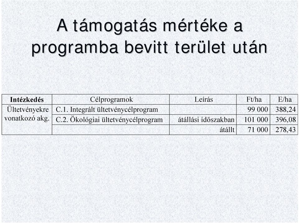 Integrált ültetvénycélprogram 99 000 38824