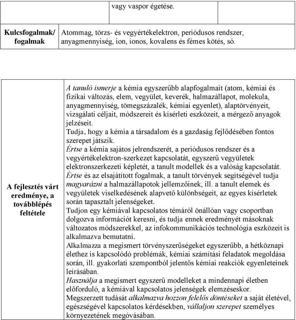 anyagmennyiség, tömegszázalék, kémiai egyenlet), alaptörvényeit, vizsgálati céljait, módszereit és kísérleti eszközeit, a mérgező anyagok jelzéseit.