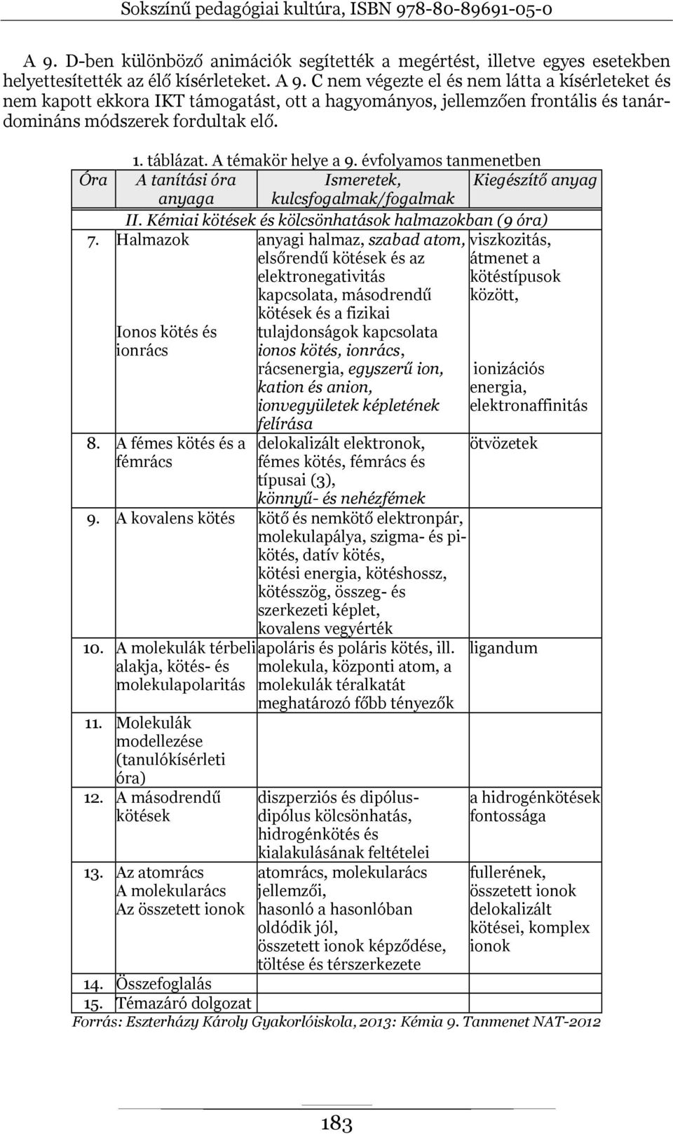 évfolyamos tanmenetben Óra A tanítási óra Ismeretek, Kiegészítő anyag anyaga kulcsfogalmak/fogalmak II. Kémiai kötések és kölcsönhatások halmazokban (9 óra) 7.