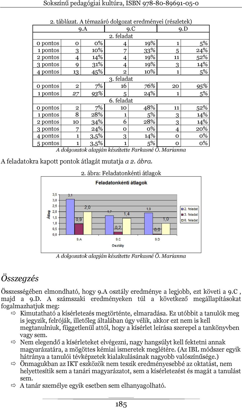 feladat 0 pontos 2 7% 16 76% 20 95% 1 pontos 27 93% 5 24% 1 5% 6.