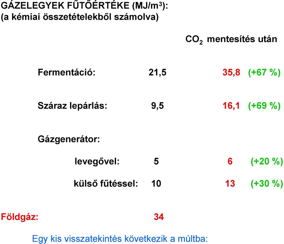 9,5 16,1 (+69 %) Gázgenerátor: levegővel: 5 6 (+20 %) külső fűtéssel: