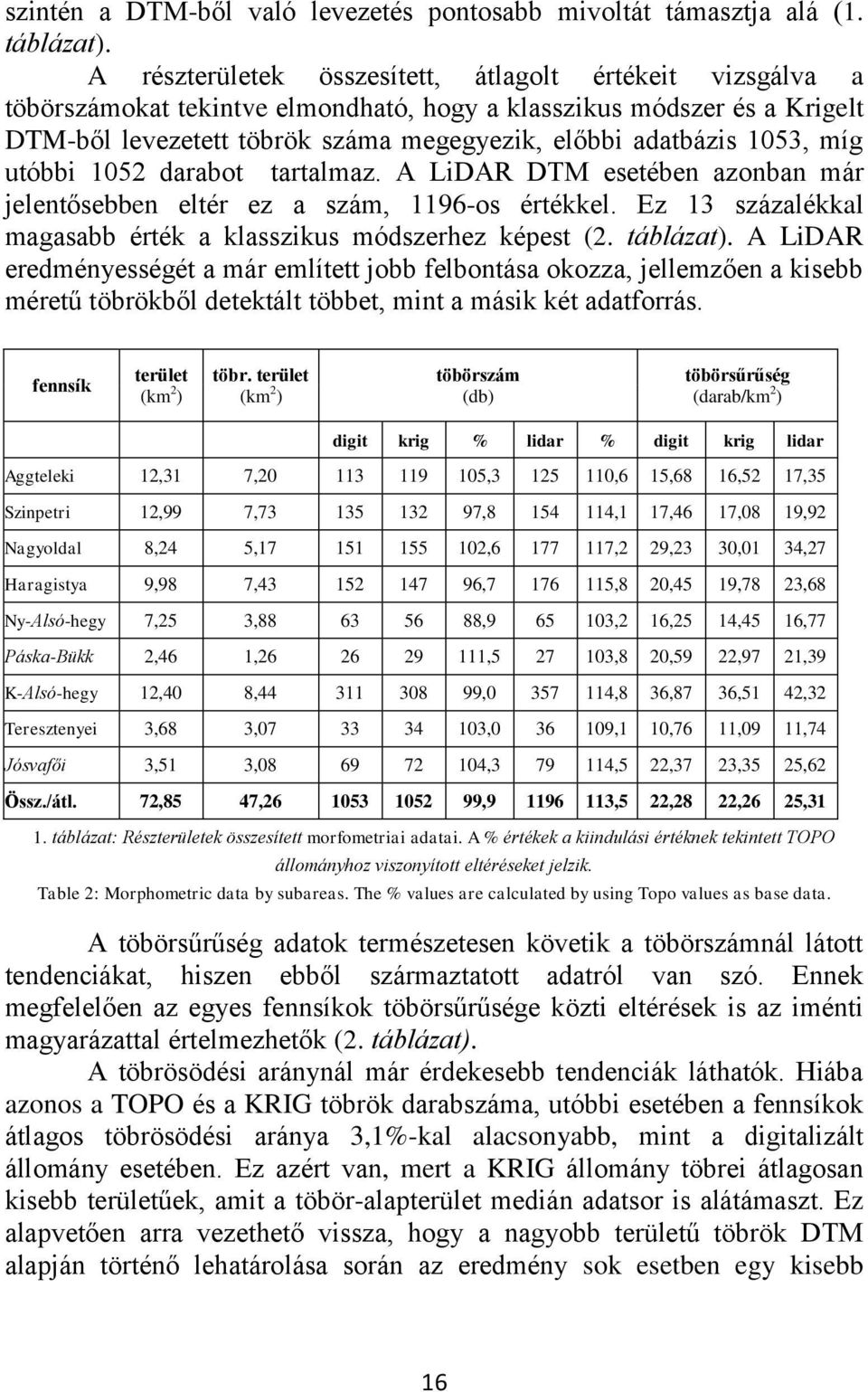 míg utóbbi 1052 darabot tartalmaz. A LiDAR DTM esetében azonban már jelentősebben eltér ez a szám, 1196-os értékkel. Ez 13 százalékkal magasabb érték a klasszikus módszerhez képest (2. táblázat).