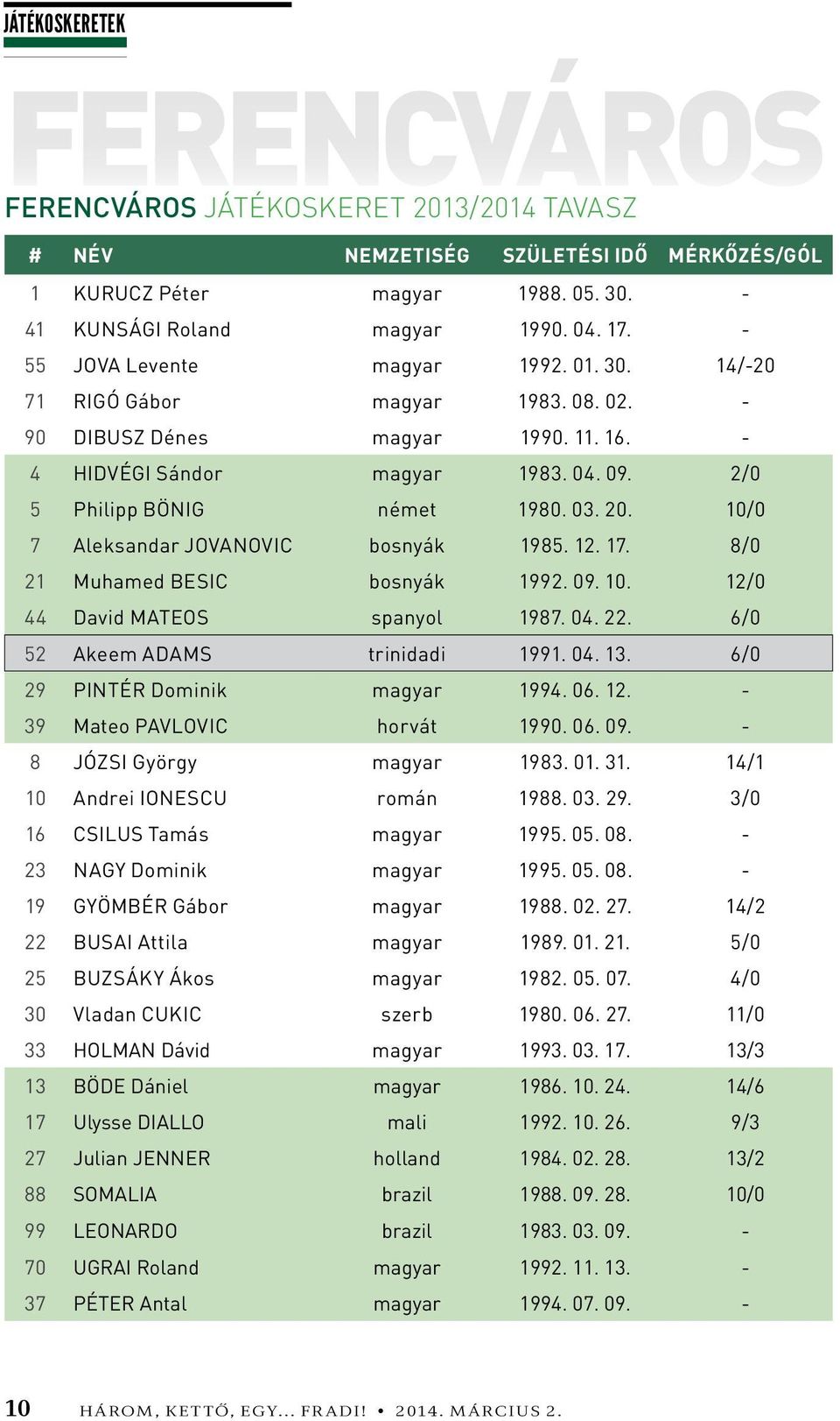 10/0 7 Aleksandar JOVANOVIC bosnyák 1985. 12. 17. 8/0 21 Muhamed BESIC bosnyák 1992. 09. 10. 12/0 44 David MATEOS spanyol 1987. 04. 22. 6/0 52 Akeem ADAMS trinidadi 1991. 04. 13.