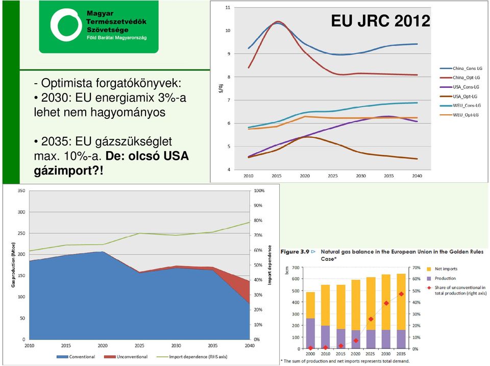 3%-a lehet nem hagyományos 2035: EU