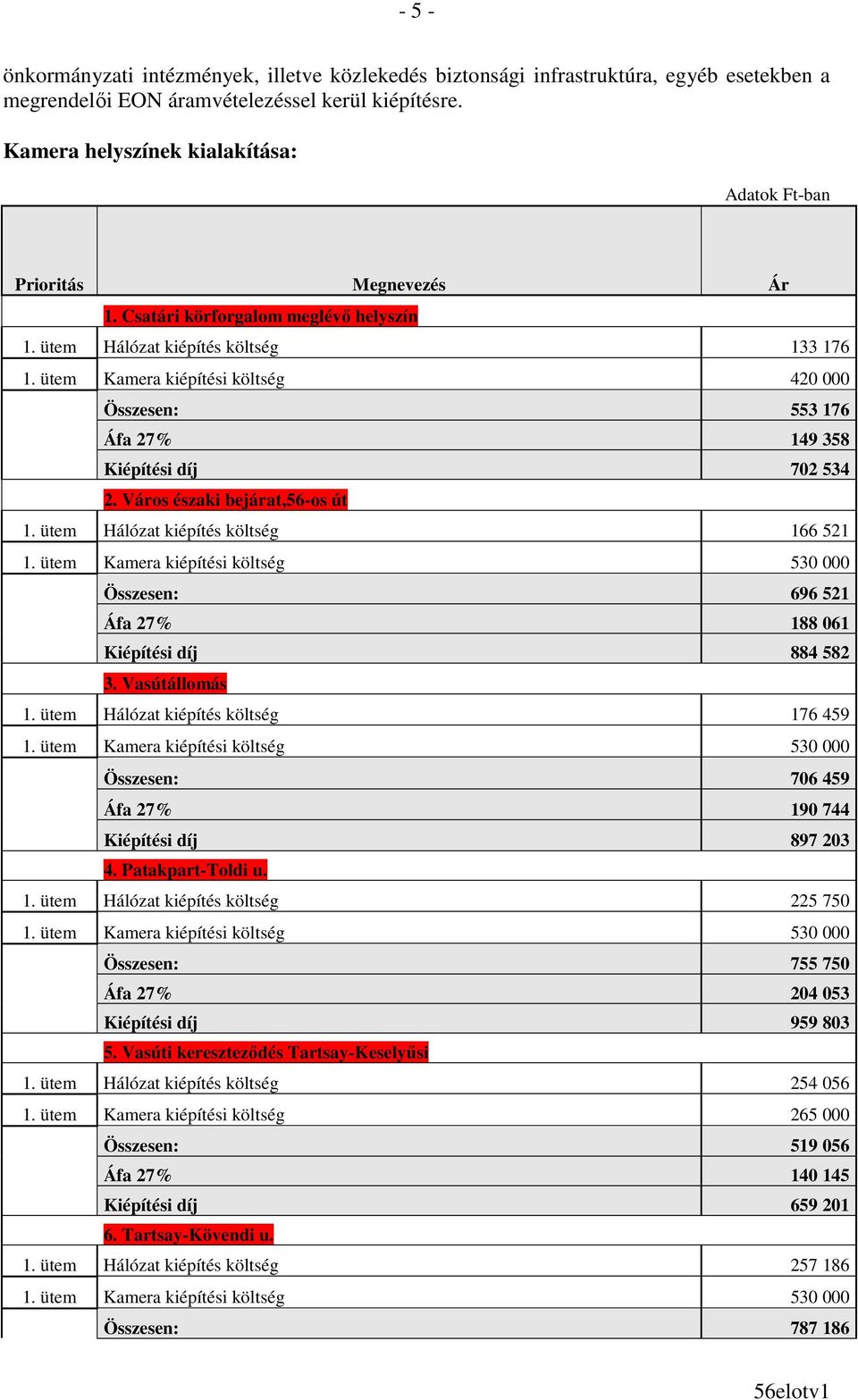 ütem Kamera kiépítési költség 420 000 Összesen: 553 176 Áfa 27% 149 358 Kiépítési díj 702 534 2. Város északi bejárat,56-os út 1.