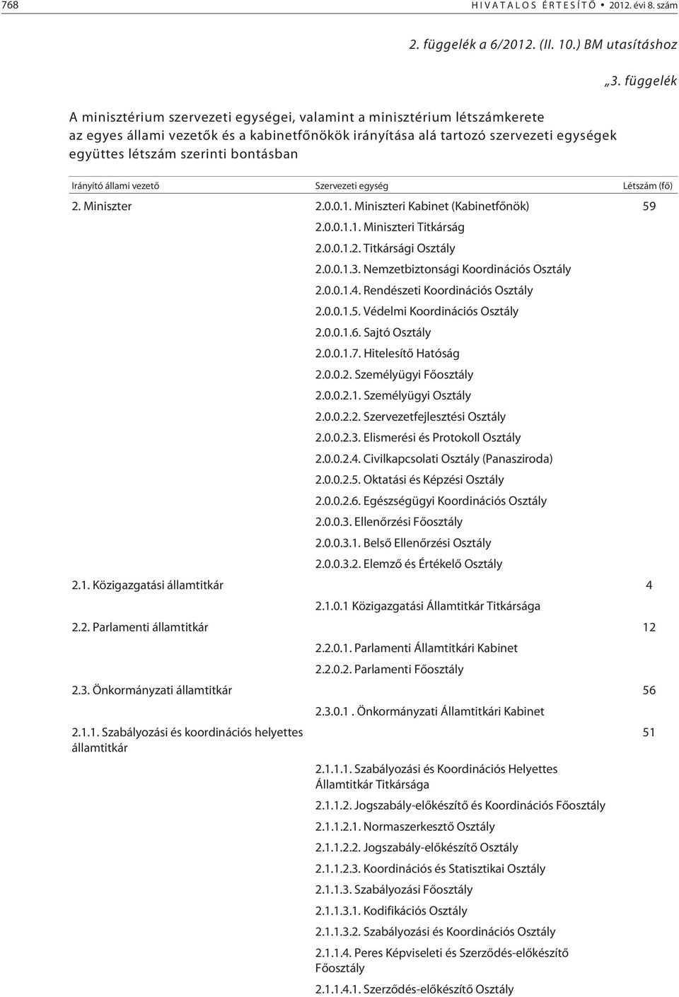 szerinti bontásban 3. függelék Irányító állami vezetõ Szervezeti egység Létszám (fõ) 2. Miniszter 2.0.0.1. Miniszteri Kabinet (Kabinetfõnök) 59 2.0.0.1.1. Miniszteri Titkárság 2.0.0.1.2. Titkársági Osztály 2.