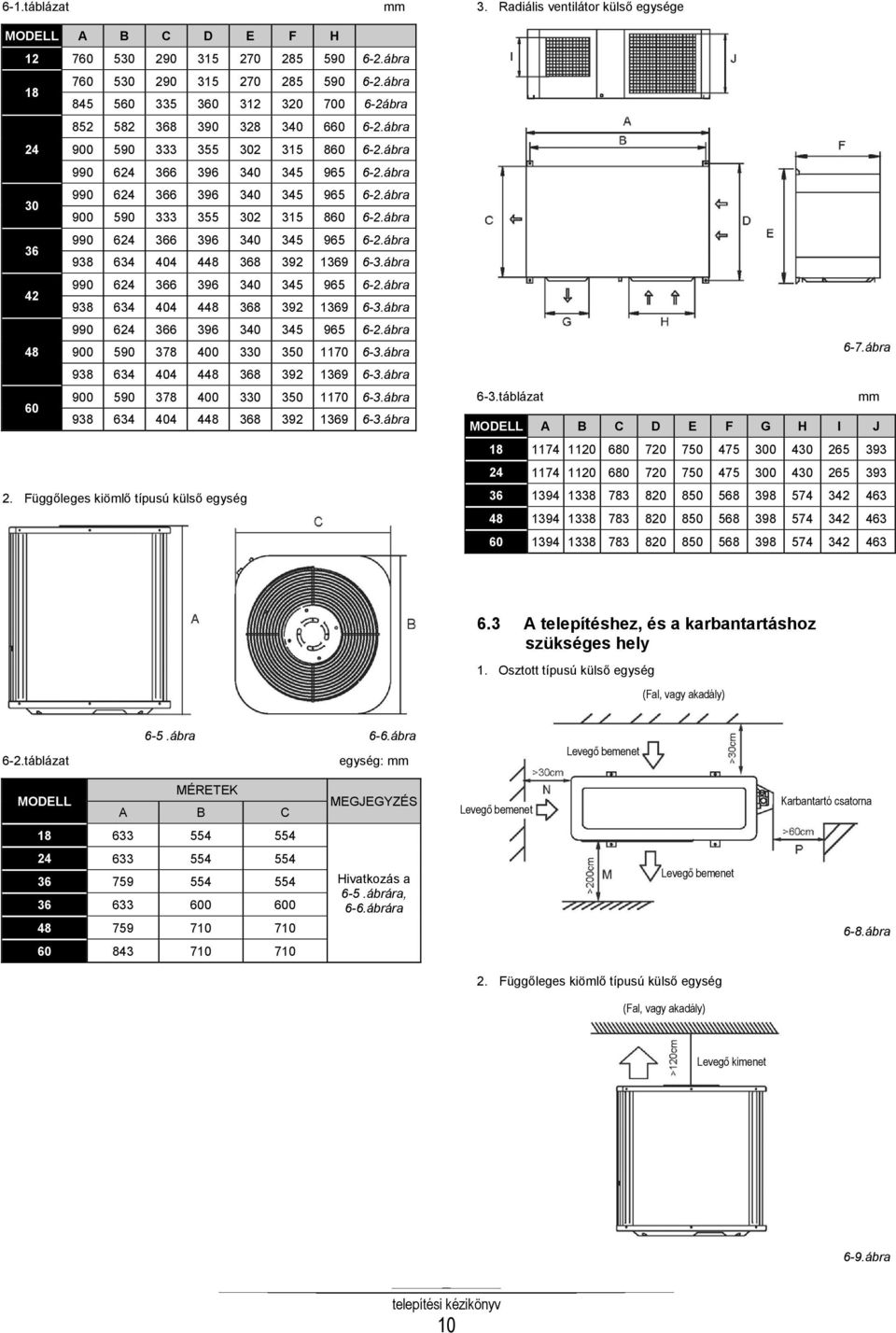 ábra 900 590 333 355 302 315 860 6-2.ábra 36 990 624 366 396 340 345 965 6-2.ábra 938 634 404 448 368 392 1369 6-3.ábra 42 990 624 366 396 340 345 965 6-2.ábra 938 634 404 448 368 392 1369 6-3.ábra 990 624 366 396 340 345 965 6-2.