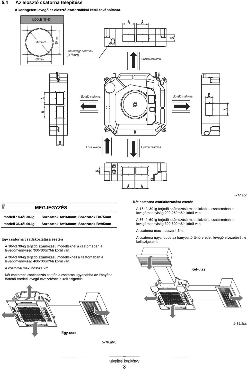 modell 18-tól 30-ig modell 36-tól 60-ig MEGJEGYZÉS Sorozatok A=160mm; Sorozatok B=75mm Sorozatok A=160mm; Sorozatok B=95mm Egy csatorna csatlakoztatása esetén A 18-tól 30-ig terjedő számozású