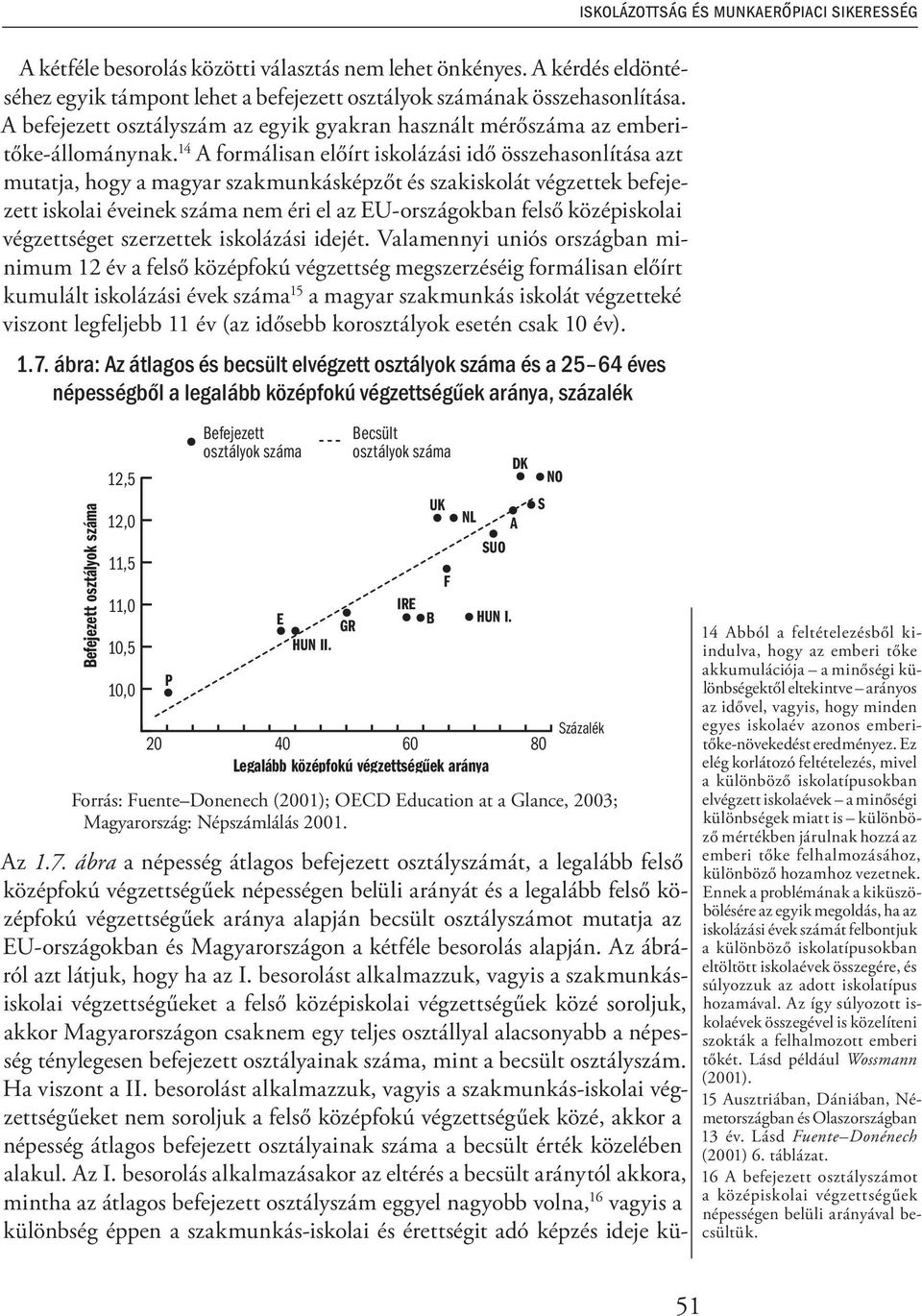 14 A formálisan előírt iskolázási idő összehasonlítása azt mutatja, hogy a magyar szakmunkásképzőt és szakiskolát végzettek befejezett iskolai éveinek száma nem éri el az EU-országokban felső