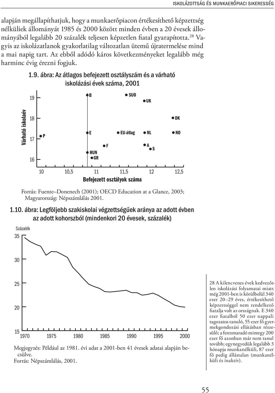 ábra: Az átlagos befejezett osztályszám és a várható iskolázási évek száma, 2001 19 B SUO UK iskolázottság és munkaerőpiaci sikeresség Várható iskolaév 18 17 16 P E HUN GR F EU-átlag NL A S DK NO 10