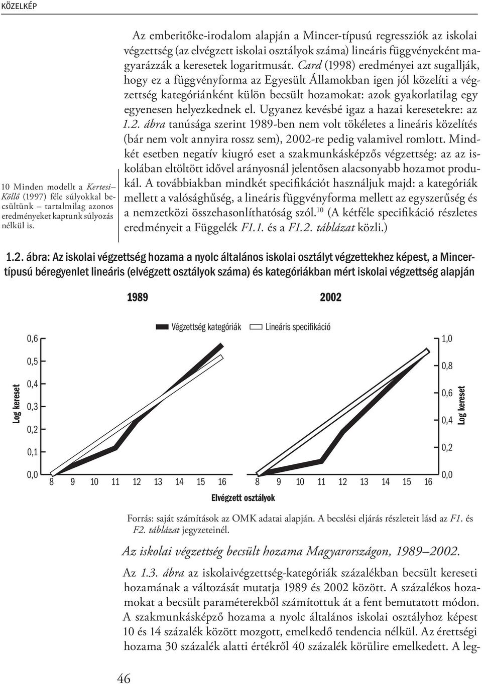 Card (1998) eredményei azt sugallják, hogy ez a függvényforma az Egyesült Államokban igen jól közelíti a végzettség kategóriánként külön becsült hozamokat: azok gyakorlatilag egy egyenesen