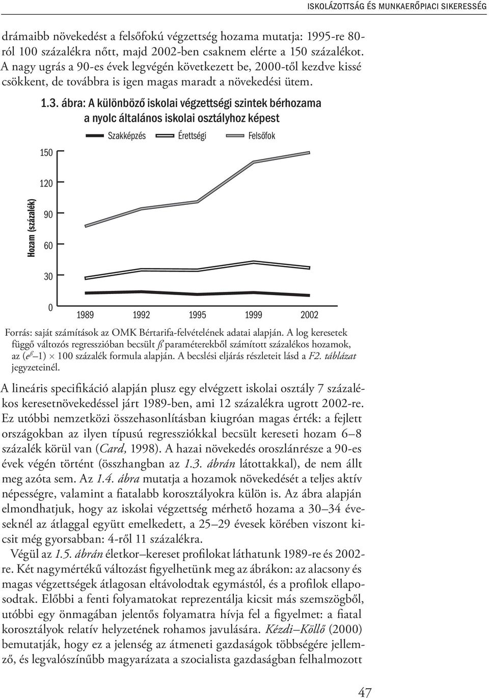 ábra: A különböző iskolai végzettségi szintek bérhozama a nyolc általános iskolai osztályhoz képest 150 Szakképzés Érettségi Felsőfok iskolázottság és munkaerőpiaci sikeresség 120 Hozam (százalék) 90