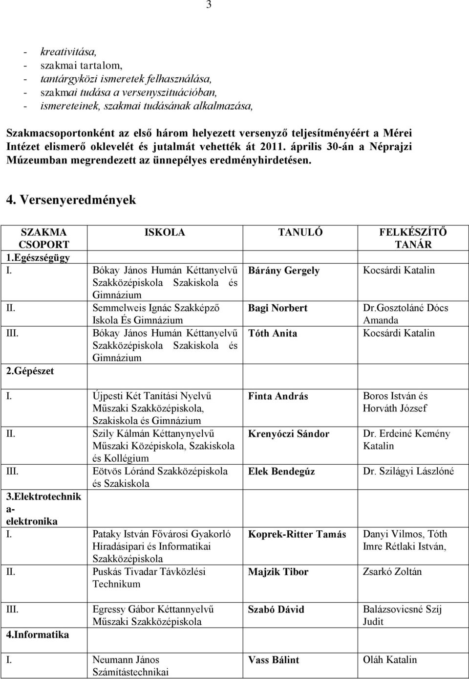 Versenyeredmények SZAKMA CSOPORT ISKOLA TANULÓ FELKÉSZÍTŐ TANÁR 1.Egészségügy I.