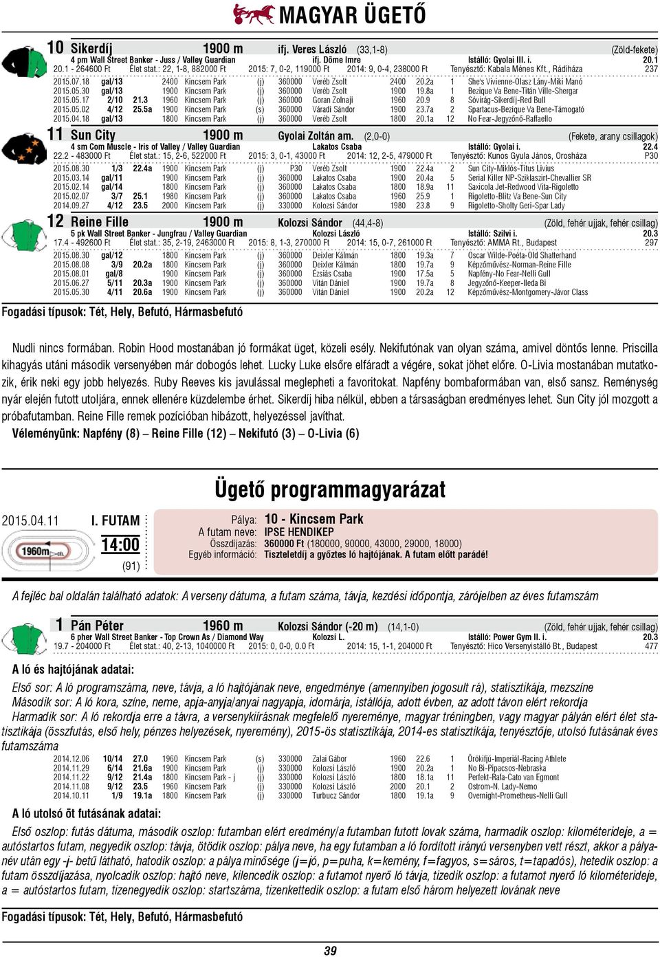 2a 1 She's Vivienne-Olasz Lány-Miki Manó 2015.05.30 gal/13 1900 Kincsem Park (j) 360000 Veréb Zsolt 1900 19.8a 1 Bezique Va Bene-Titán Ville-Shergar 2015.05.17 2/10 21.