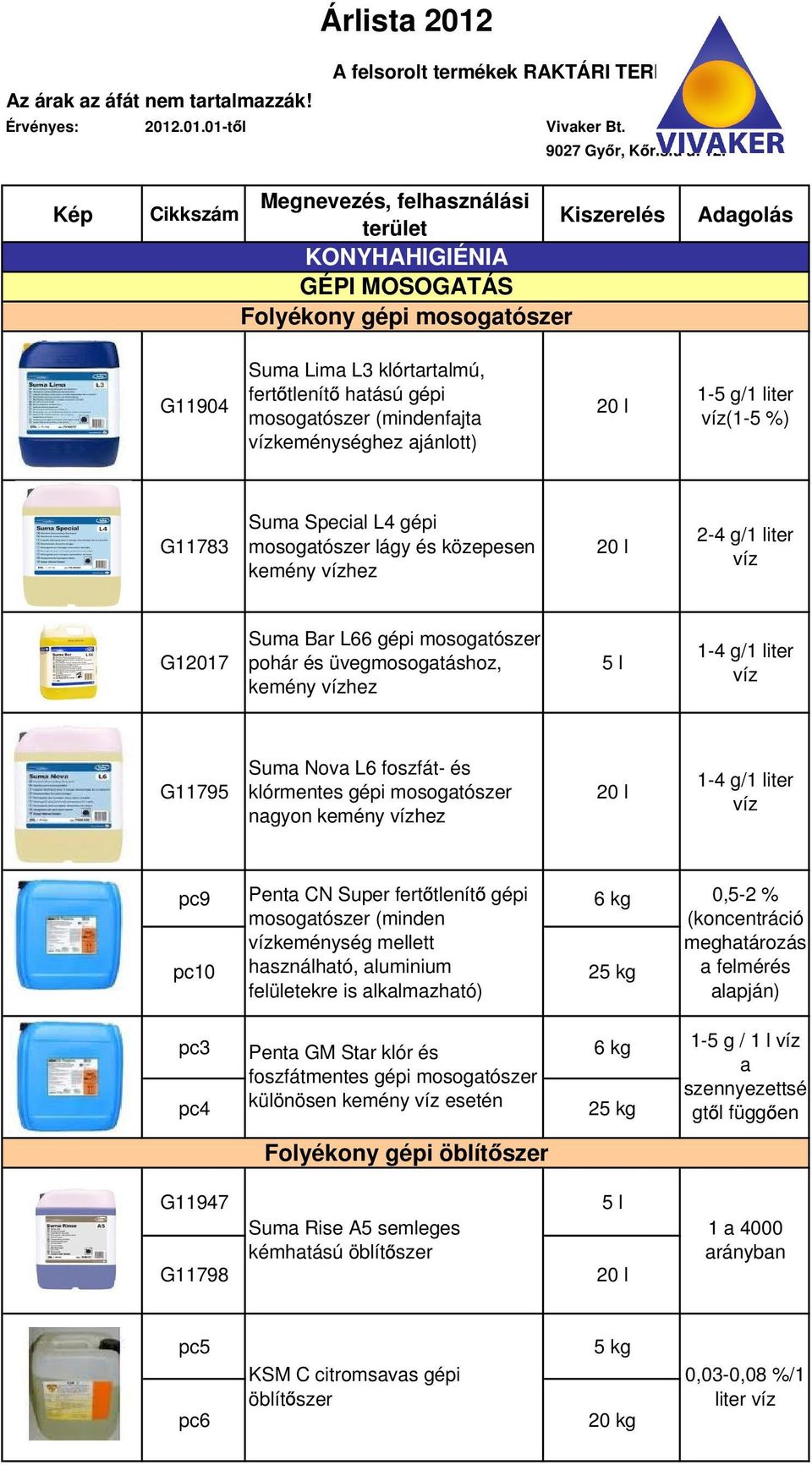 (mindenfajta vízkeménységhez ajánlott) 20 l 1-5 g/1 liter víz(1-5 %) G11783 Suma Special L4 gépi mosogatószer lágy és közepesen kemény vízhez 20 l 2-4 g/1 liter víz G12017 Suma Bar L66 gépi