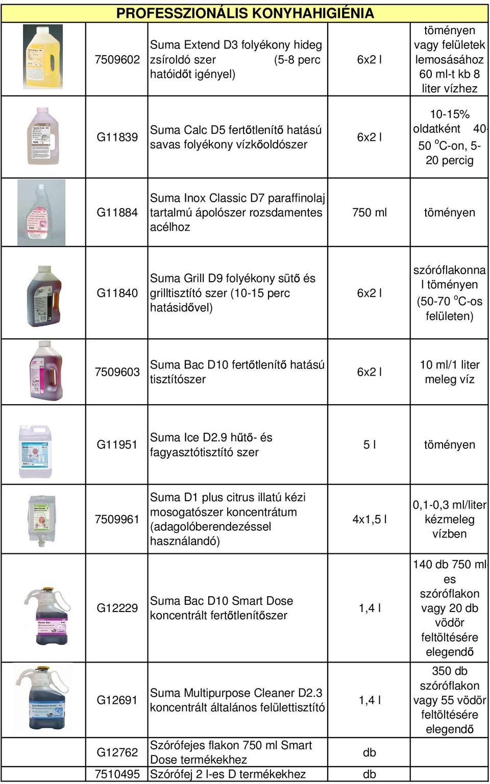 G11840 Suma Grill D9 folyékony süt és grilltisztító szer (10-15 perc hatásid vel) 6x2 l szóróflakonna l töményen (50-70 o C-os felületen) 7509603 Suma Bac D10 fert tlenít hatású tisztítószer 6x2 l 10