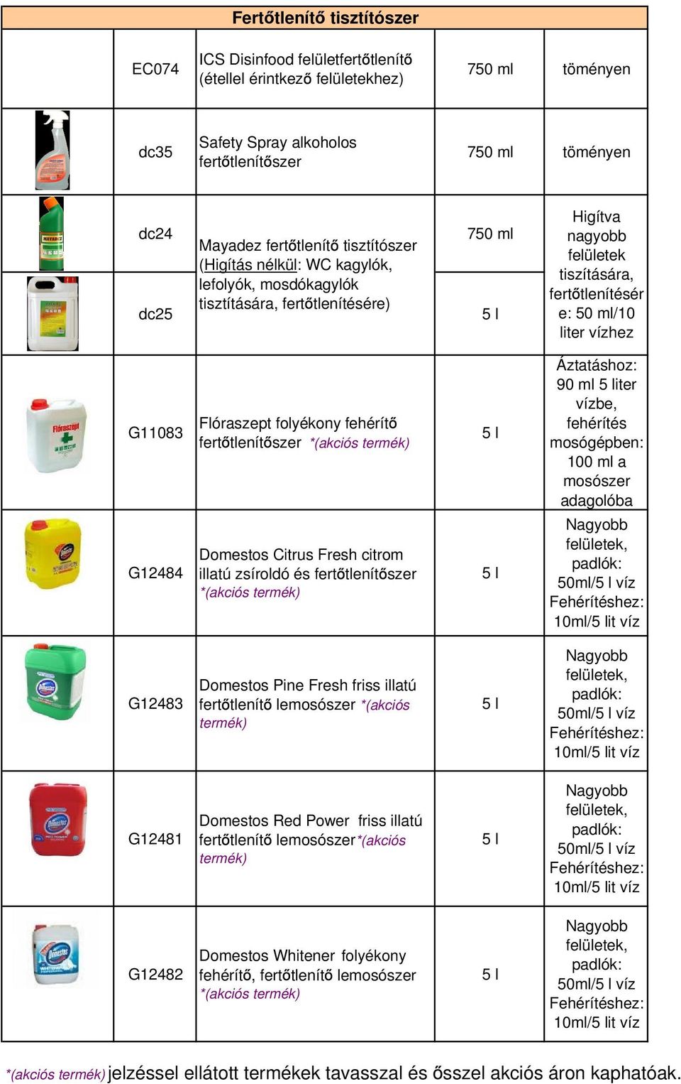 Flóraszept folyékony fehérít fert tlenít szer *(akciós termék) Áztatáshoz: 90 ml iter vízbe, fehérítés mosógépben: 100 ml a mosószer adagolóba G12484 Domestos Citrus Fresh citrom illatú zsíroldó és