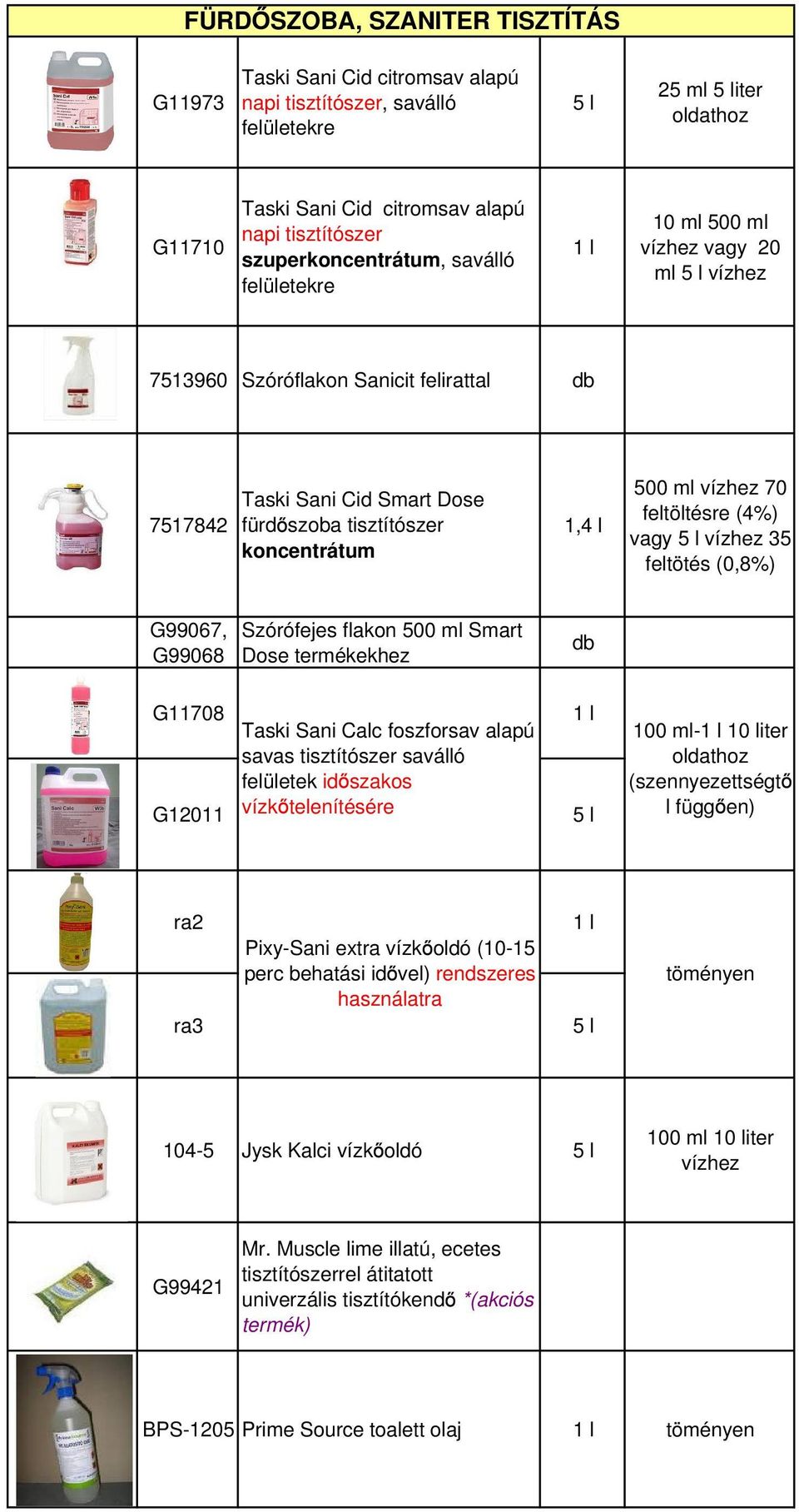 500 ml vízhez 70 feltöltésre (4%) vagy vízhez 35 feltötés (0,8%) G99067, G99068 Szórófejes flakon 500 ml Smart Dose termékekhez G11708 G12011 Taski Sani Calc foszforsav alapú savas tisztítószer