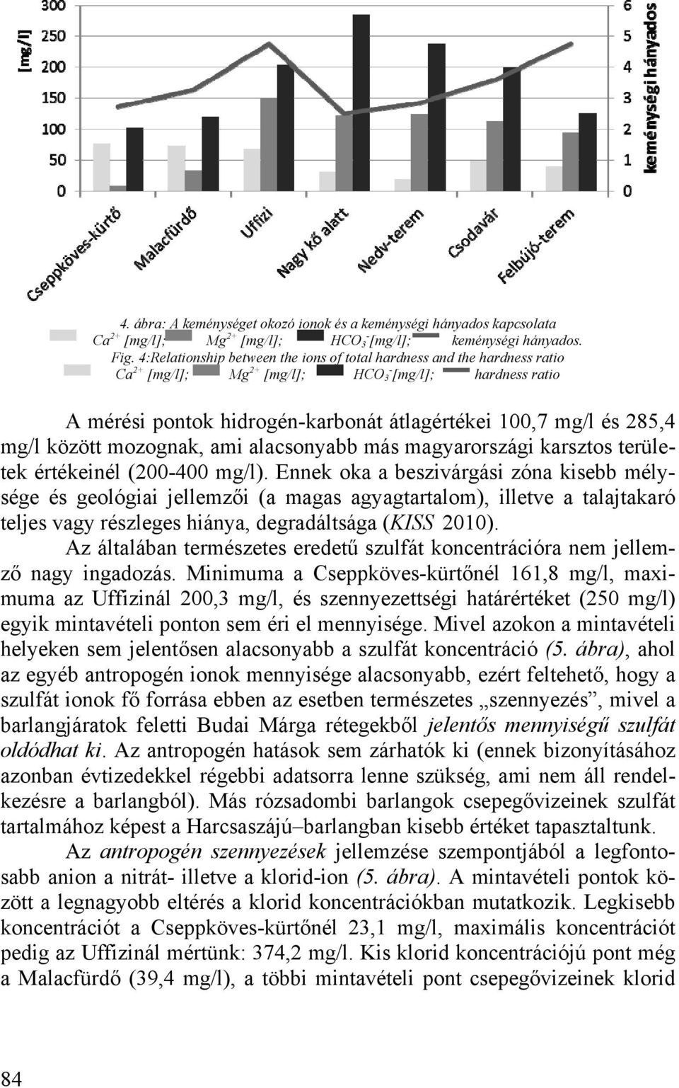 mg/l között mozognak, ami alacsonyabb más magyarországi karsztos területek értékeinél (200-400 mg/l).