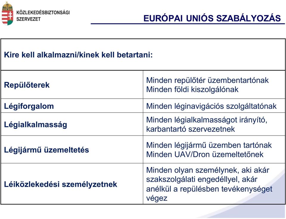 szolgáltatónak Minden légialkalmasságot irányító, karbantartó szervezetnek Minden légijármű üzemben tartónak Minden