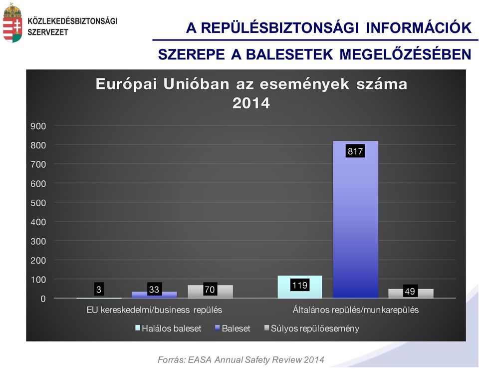 33 70 119 49 EU kereskedelmi/business repülés Általános repülés/munkarepülés