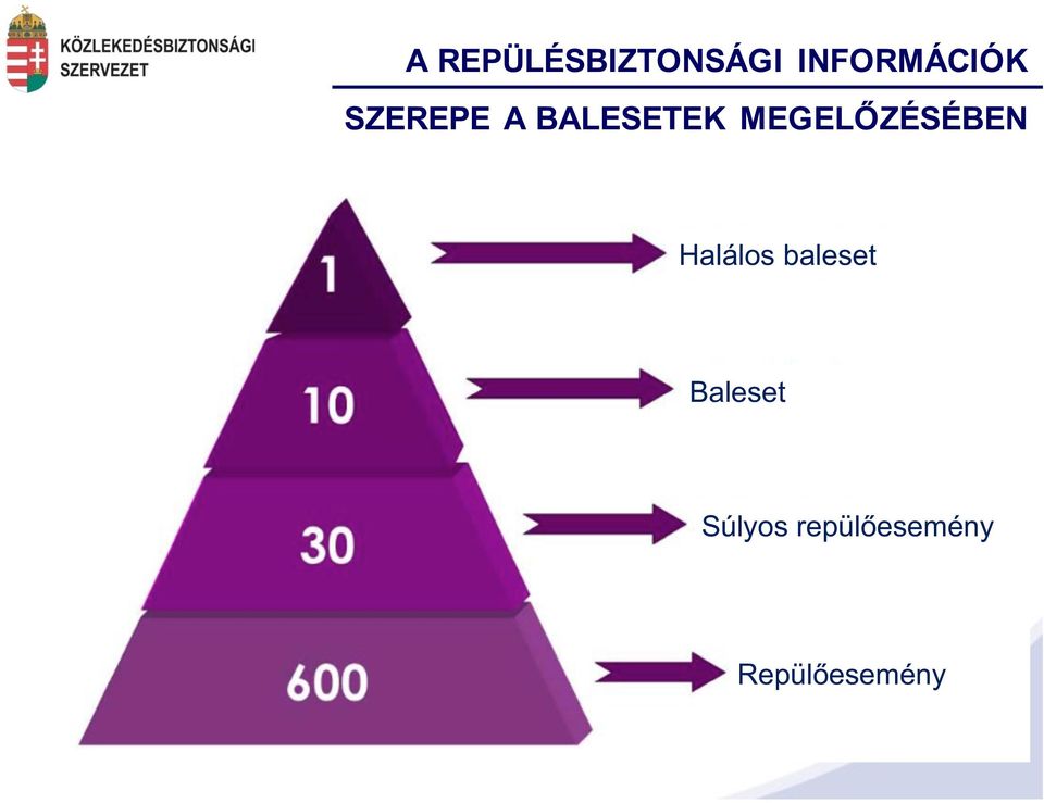 BALESETEK MEGELŐZÉSÉBEN