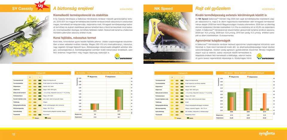 2010-2011 évi magyar termékfejlesztési kísérleti rendszerünkből választottuk ki elsősorban magas, kiemelkedő terméspotenciálja, olajtartalma miatt.