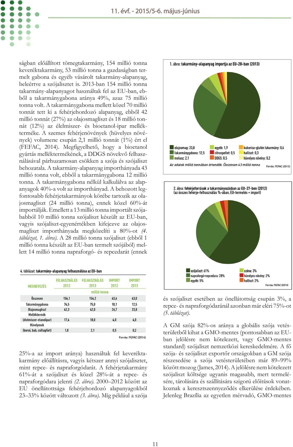 A takarmánygabona mellett közel 70 millió tonnát tett ki a fehérjehordozó alapanyag, ebből 42 millió tonnát (27%) az olajosmagliszt és 18 millió tonnát (12%) az élelmiszer- és bioetanol-ipar