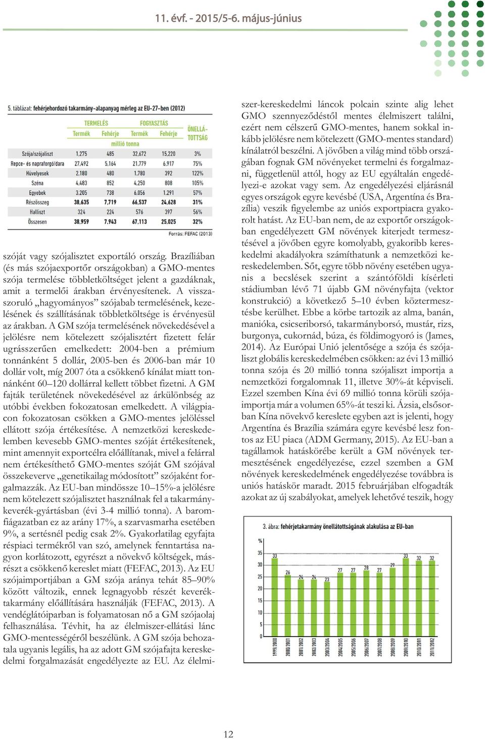 A GM szója termelésének növekedésével a jelölésre nem kötelezett szójalisztért fizetett felár ugrásszerűen emelkedett: 2004-ben a prémium tonnánként 5 dollár, 2005-ben és 2006-ban már 10 dollár volt,