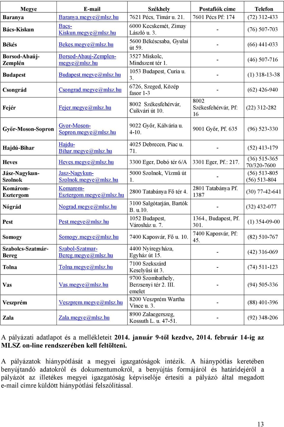 megye@mlsz.hu Fejer.megye@mlsz.hu 6000 Kecskemét, Zimay László u. 3. 5600 Békéscsaba, Gyulai út 59. 3527 Miskolc, Mindszent tér 1. 1053 Budapest, Curia u. 3. 6726, Szeged, Közép fasor 1-3 8002 Székesfehérvár, Csíkvári út 10.