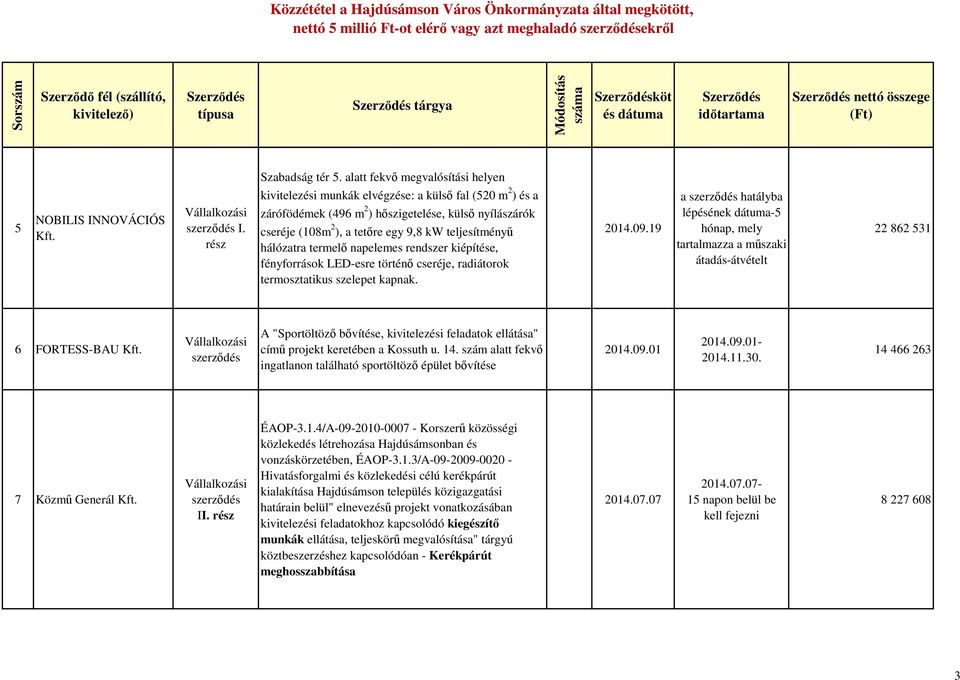 rendszer kiépítése, fényforrások LED-esre történő cseréje, radiátorok termosztatikus szelepet kapnak.