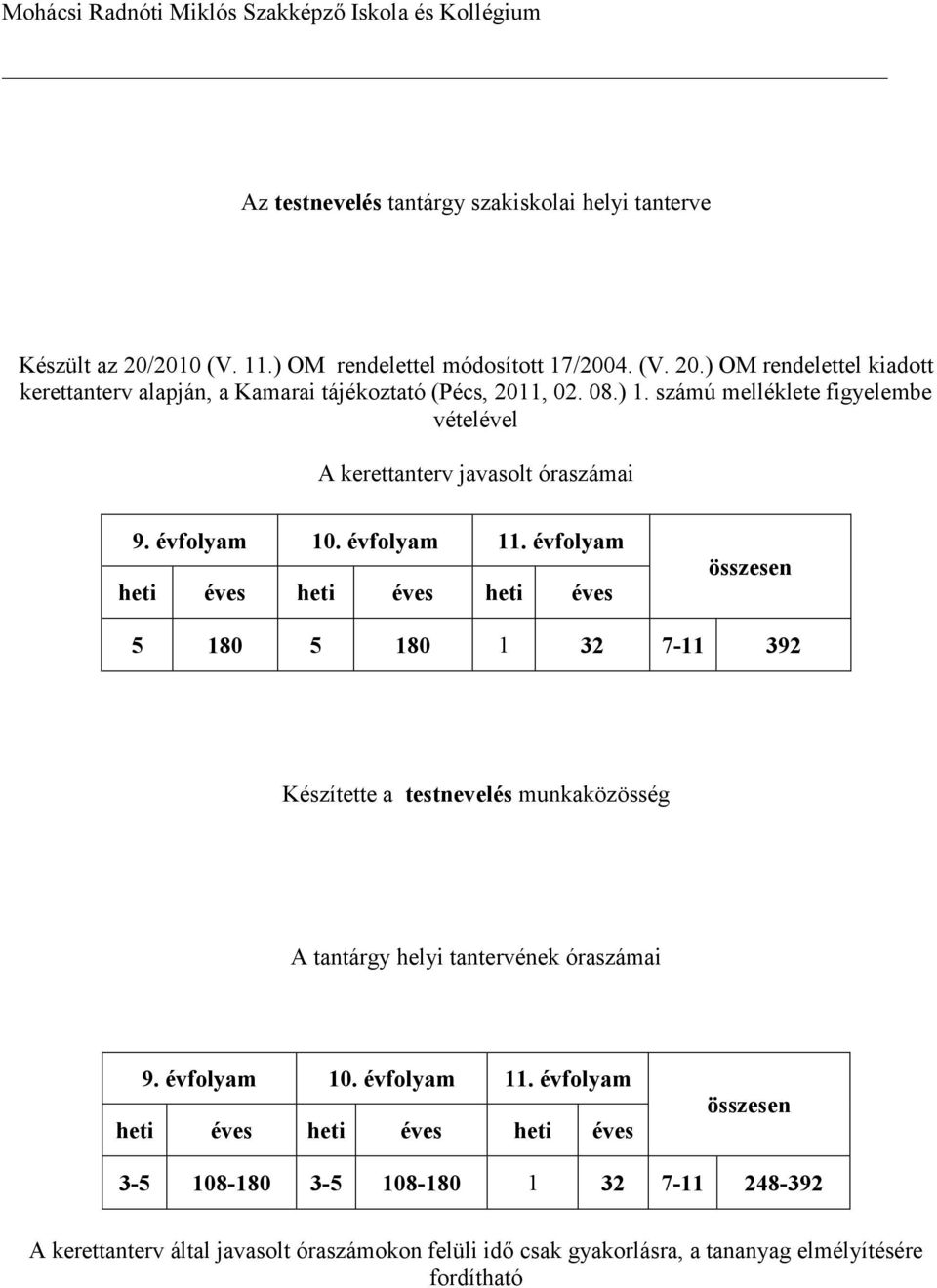 számú melléklete figyelembe vételével A kerettanterv javasolt óraszámai 9. évfolyam 10. évfolyam 11.