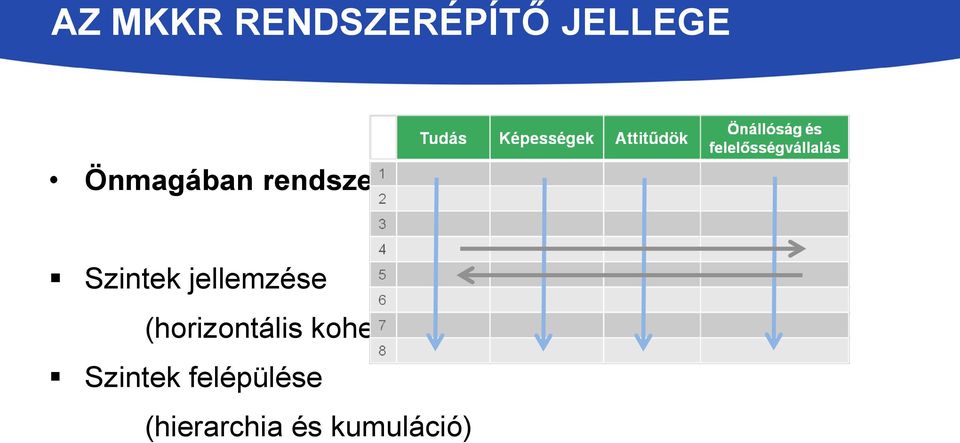 (horizontális koherencia a dimenziók