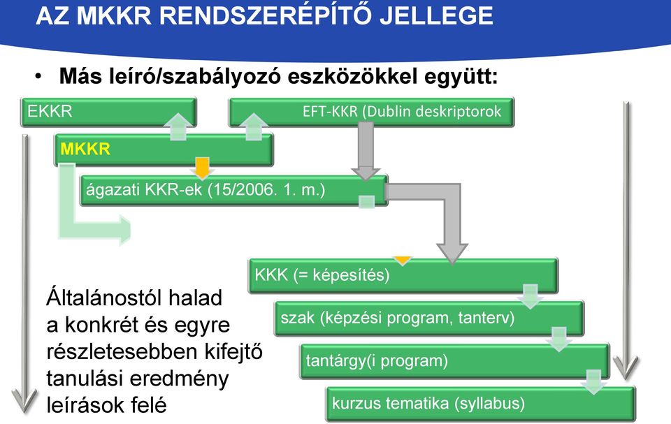 ) képzési területi KKR-ek Általánostól halad a konkrét és egyre részletesebben kifejtő