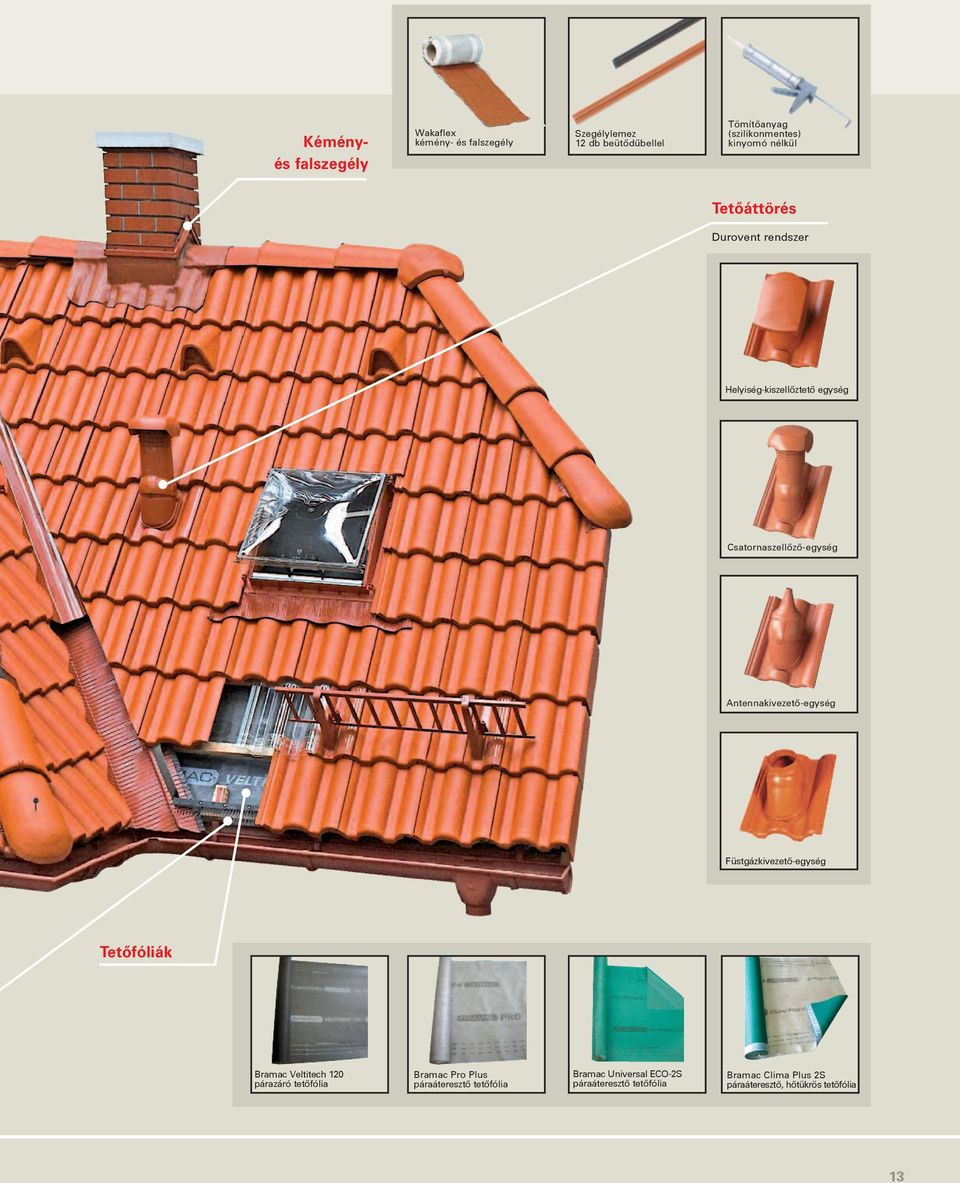 Antennakivezetô-egység Füstgázkivezetô-egység Tetôfóliák Bramac Veltitech 120 párazáró tetôfólia Bramac Pro Plus