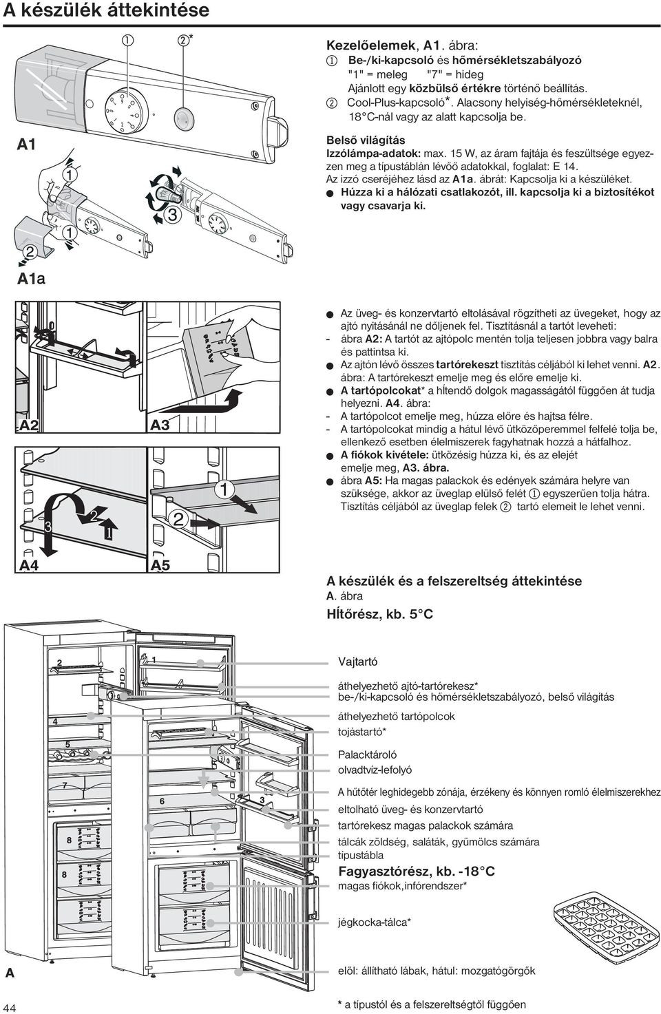 15 W, az áram fajtája és feszültsége egyezzen meg a típustáblán lévőő adatokkal, foglalat: E 14. Az izzó cseréjéhez lásd az A1a. ábrát: Kapcsolja ki a készüléket.