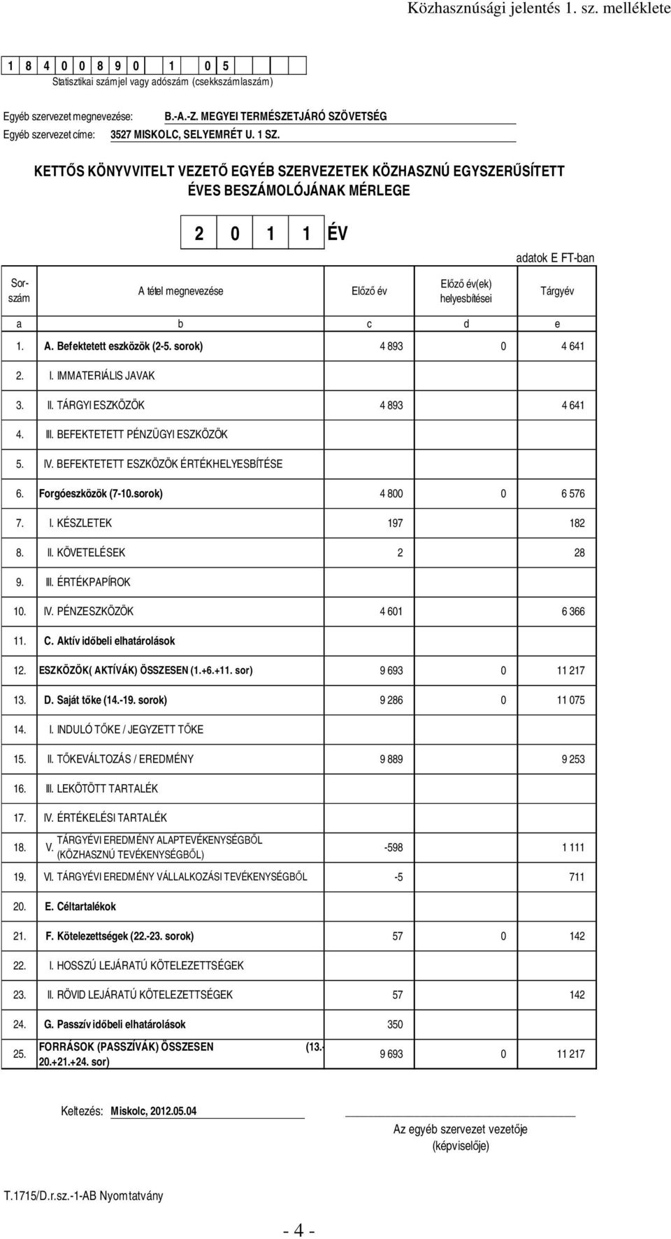 KETTİS KÖNYVVITELT VEZETİ EGYÉB SZERVEZETEK KÖZHASZNÚ EGYSZERŐSÍTETT ÉVES BESZÁMOLÓJÁNAK MÉRLEGE 2 0 1 1 ÉV adatok E FT-ban Sorszám A tétel megnevezése Elızı év Elızı év(ek) helyesbítései Tárgyév a 1.