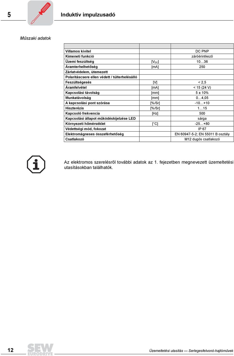 1 15 Kapcsoló frekvencia [Hz] 500 Kapcsolási állapot működéskijelzése LED sárga Környezeti hőmérséklet [ C] -25 +80 Védettségi mód, fokozat IP 67 Elektromágneses összeférhetőség EN 60947-5-2; EN