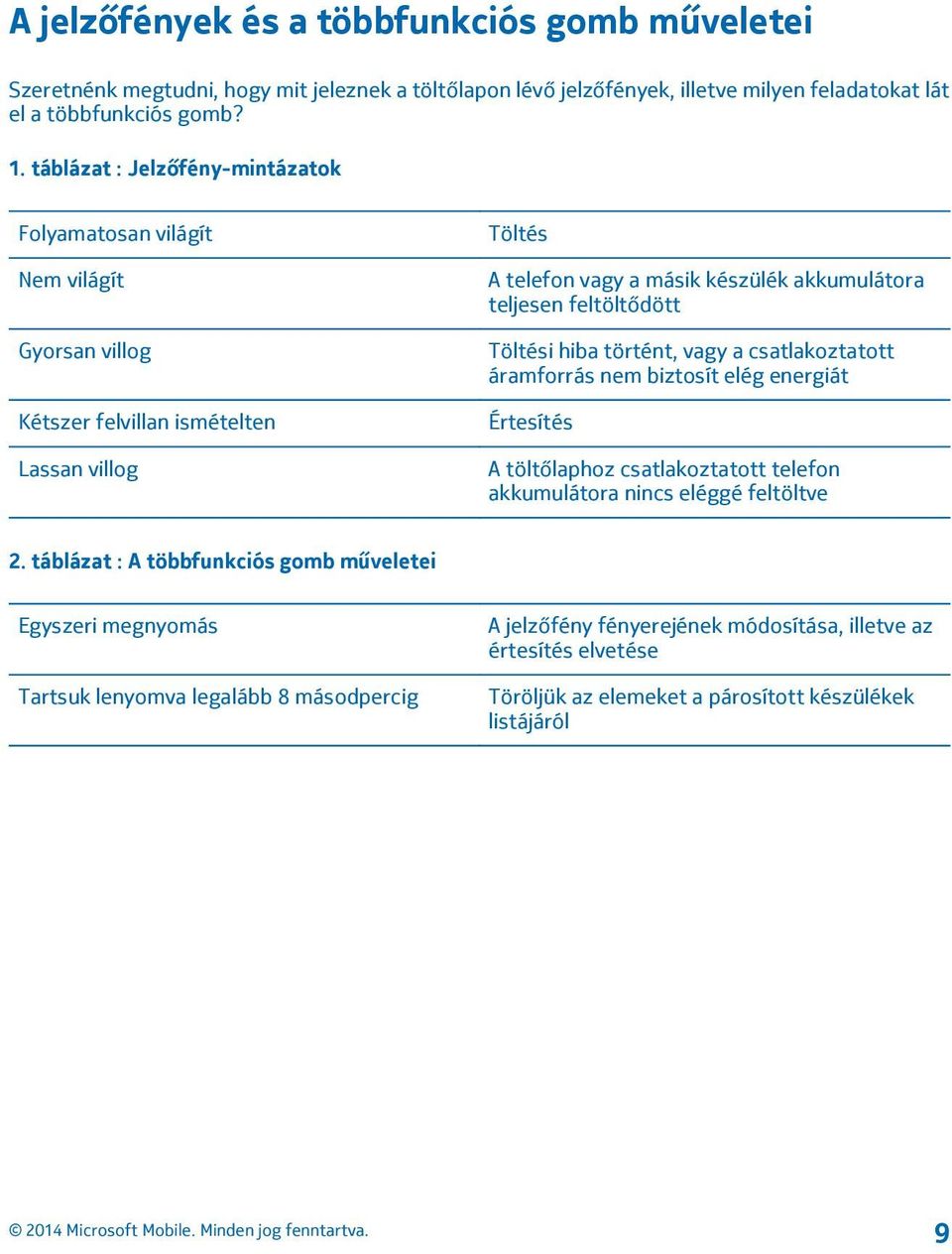 feltöltődött Töltési hiba történt, vagy a csatlakoztatott áramforrás nem biztosít elég energiát Értesítés A töltőlaphoz csatlakoztatott telefon akkumulátora nincs eléggé feltöltve 2.