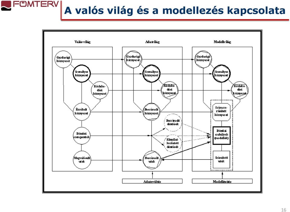 modellezés